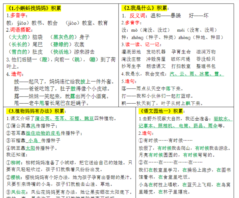 二年级上册每课重点【课课贴】彩色版