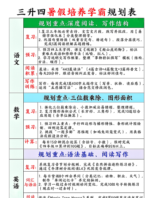 【3页完整版】26秋三升四暑假培养学霸规划表