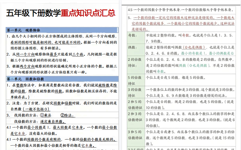 【2026春18页完整版】五年级下数学重点知识点汇总