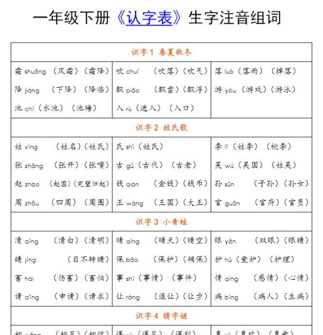 【高清电子版】小学语文一年级下册《认字表》注音组词 (2)