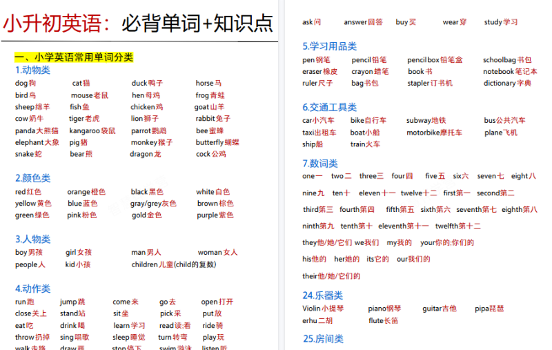 【11页高清版】六年级（下）英语小升初必背单词+知识点《人教PEP》