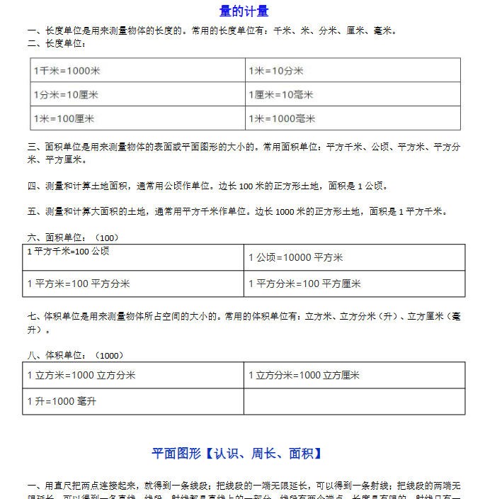 【5页新版】小学知识小升初数学中所有图形与几何的知识合集【高清完整版】