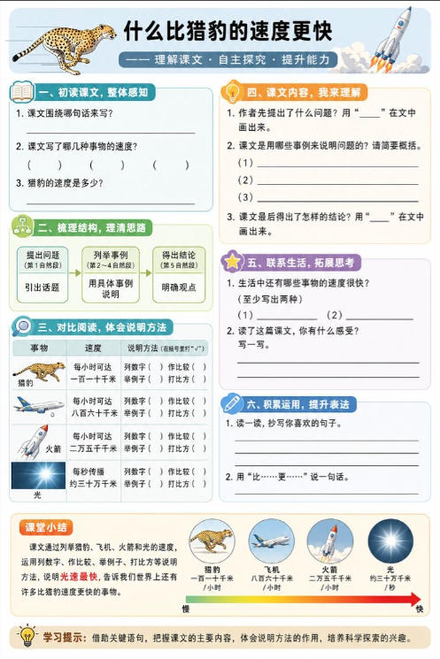 什么比猎豹的速度更快--超彩高清版本