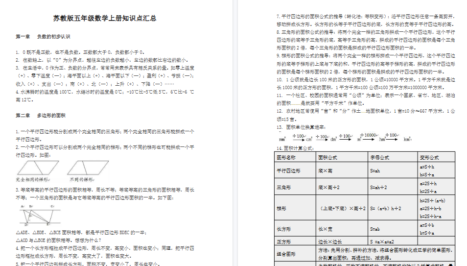 【7页高清完整版】五年级上册数学知识点汇总苏教版