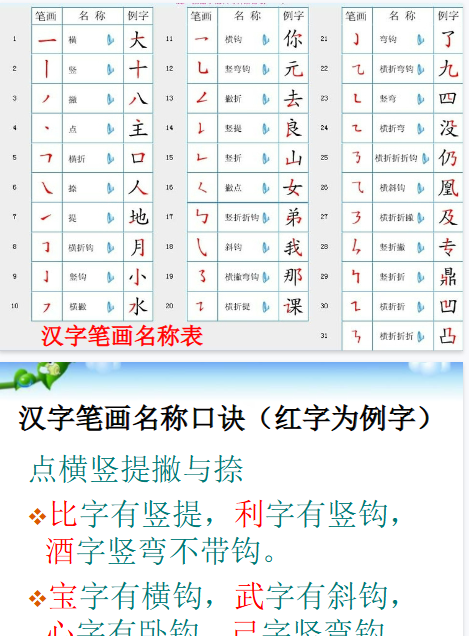 【42页新版】【小升初】语文总复习课件 - 汉字总复习 全国通用【高清完整版】