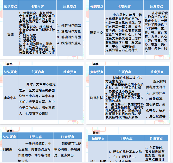 【128页新版】【小升初】语文总复习课件 - 小升初总复习-第八章 作文|全国通用 (共128张PPT)【高清完整版】