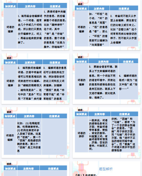 【130页新版】【小升初】语文总复习课件 - 小升初总复习-第三章    词语｜全国通用 (共130张PPT)【高清完整版】