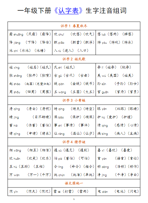 《2025春新课改小学语文一年级下册《认字表》注音组词