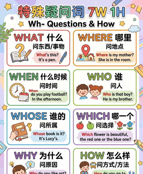 【3页高彩版】一张图搞懂,小学英语常用特殊疑问词【幼小衔接高彩版】