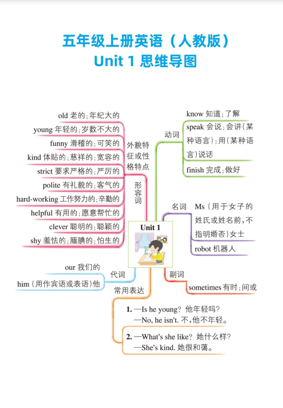 7页！五年级上册英语单元知识思维导图（人教版）
