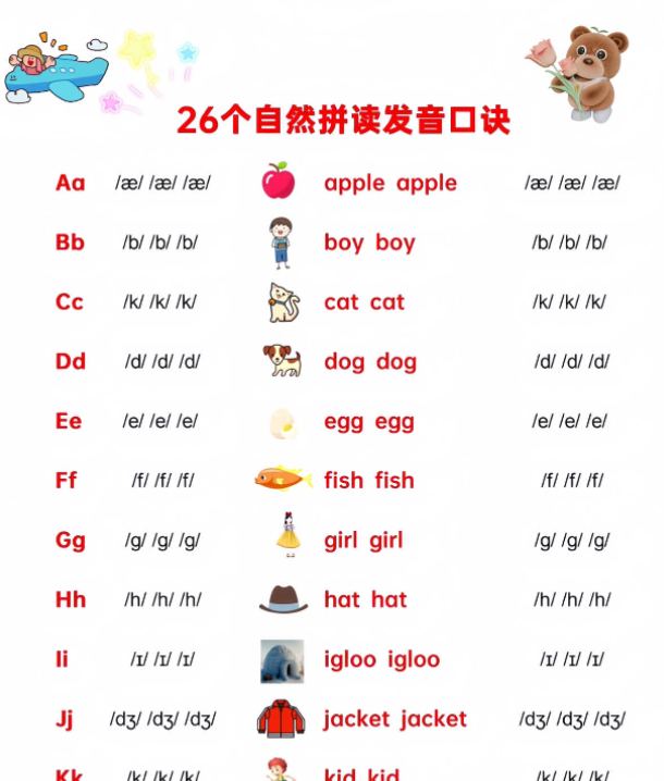 26个自然拼读发音口诀