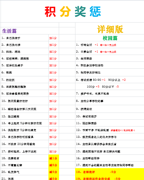 【新版】积分激励及奖惩表【高清无水印】