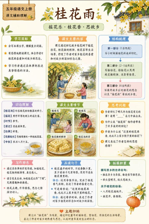 桂花雨--超彩高清版本