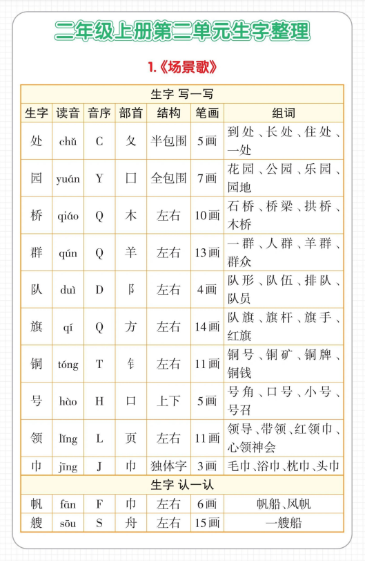 5页!二年级上册语文第二单元生字整理