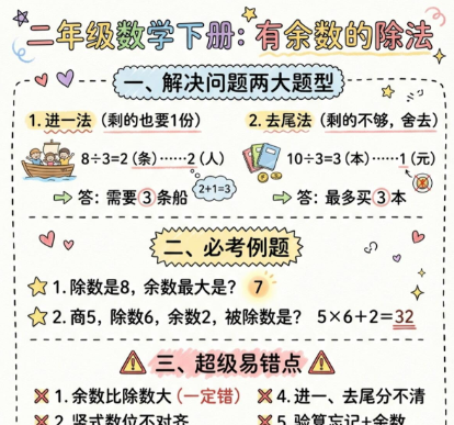 【2026春新版】有余数的除法小讲解【高彩板】
