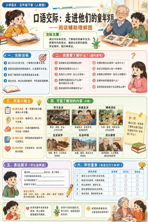 口语交际：走进他们的童年岁月--超彩高清版本
