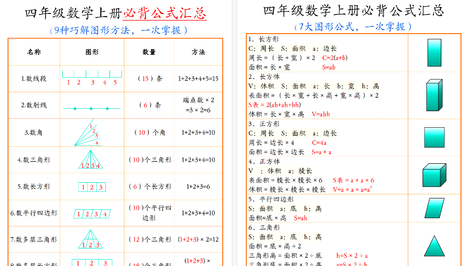 【7页高清完整版】26秋四年级数学上册必背公式汇总