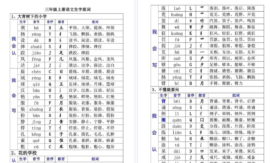 【20页高清完整版】三(上)语文生字音节音序部首组词