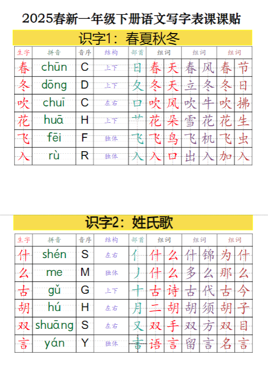 《2025春新课改一下语文写字表课课贴高清版》（18页最终版）