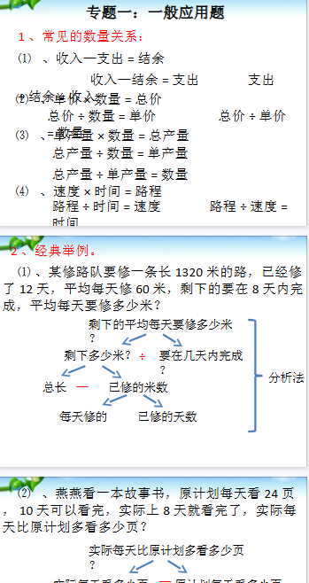 【187页新版】人教版小升初数学应用题专项总复习课件【高清完整版】