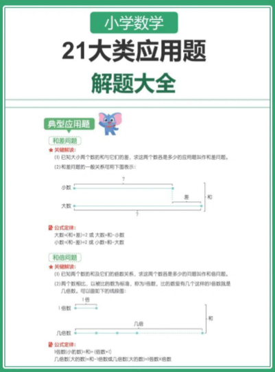 8页!小学数学│8张图吃透21类应用题,先收藏!