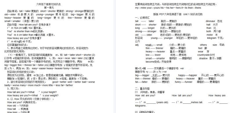 【15页高清版】 人教版PEP六年级下册英语全册单元知识清单