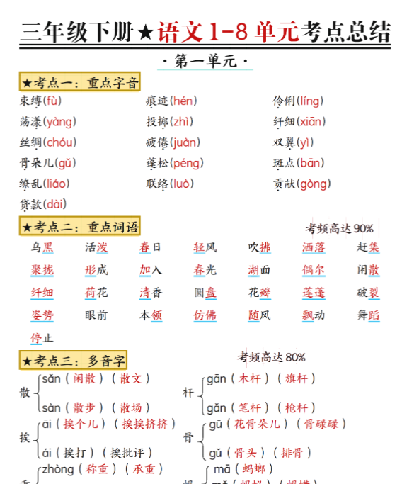 三下语文1-8单元考点总结（24页）