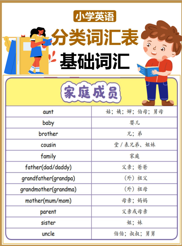 14页！小学英语单词分类汇总背完快速提分