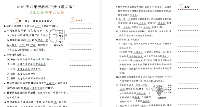 【6页高清版】4年级科学下册《全册知识点单元汇总》教科版