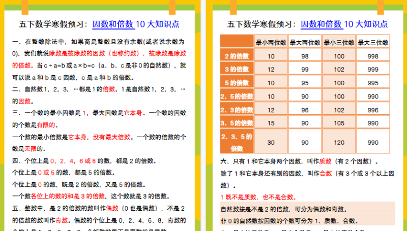 【2026寒假3页】五下数学寒假预习：因数和倍数10大知识点