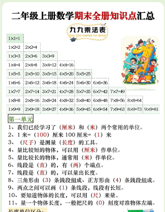 二年级上册数学全册知识点