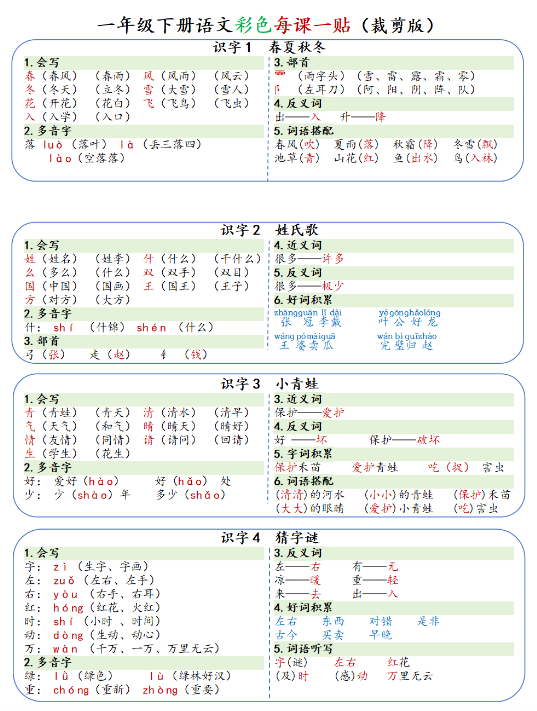 《2025春新课改一年级下册语文彩色每课一贴》（8页）