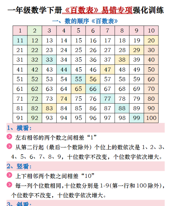 一下数学《百数表》易错专项练习强化训练（含答案20页）