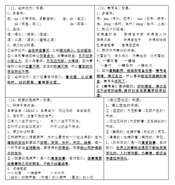 《2025春新课改2年级上册每课重点生字组词认读贴》