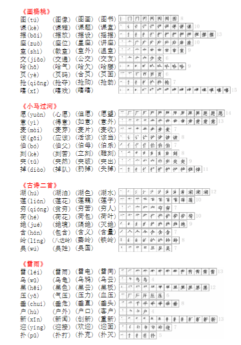 《2025春新课改二年级下册语文课课贴》