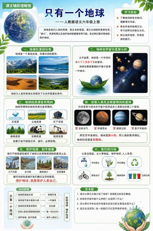 只有一个地球--超彩高清版本