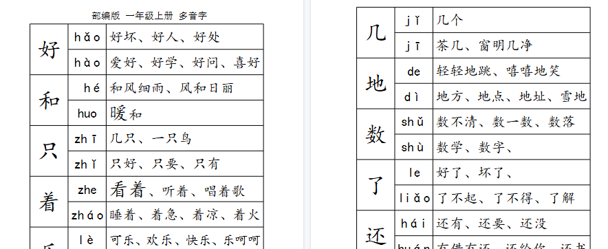 【3页完整版】多音字汇总   【高清直接可打印】
