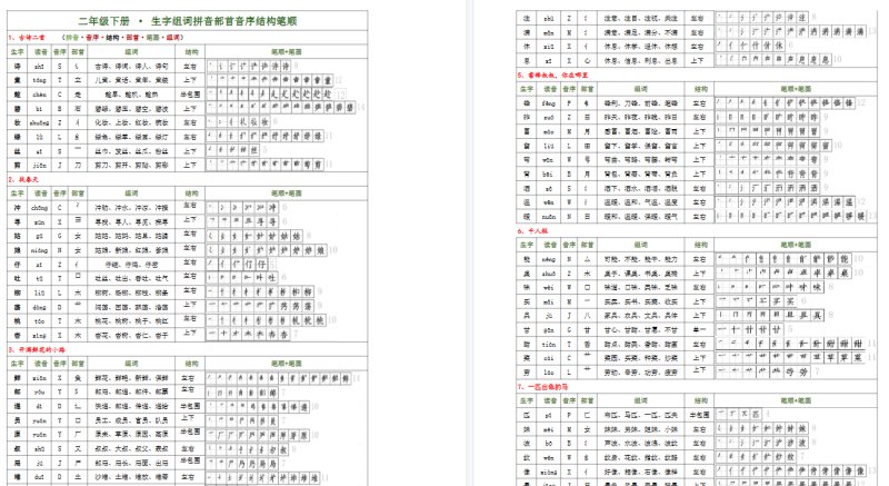 【2026春8页】新版二下语文生字（偏旁部首音序结构笔画组词）