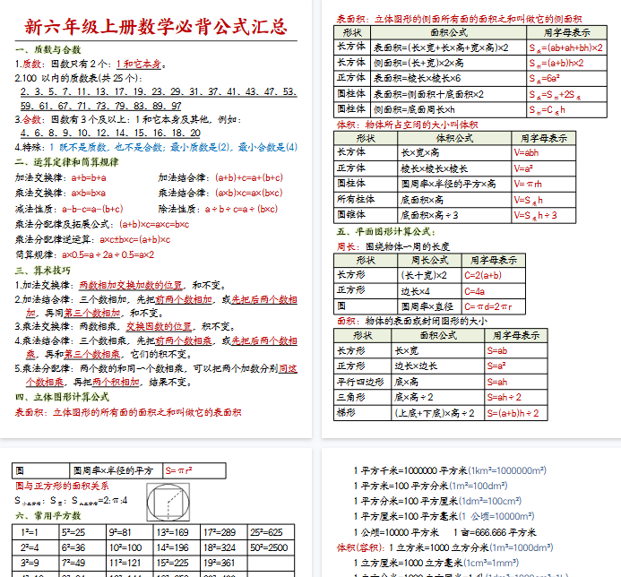 【7页完整版】26秋人教版六上数学期末必背公式汇总
