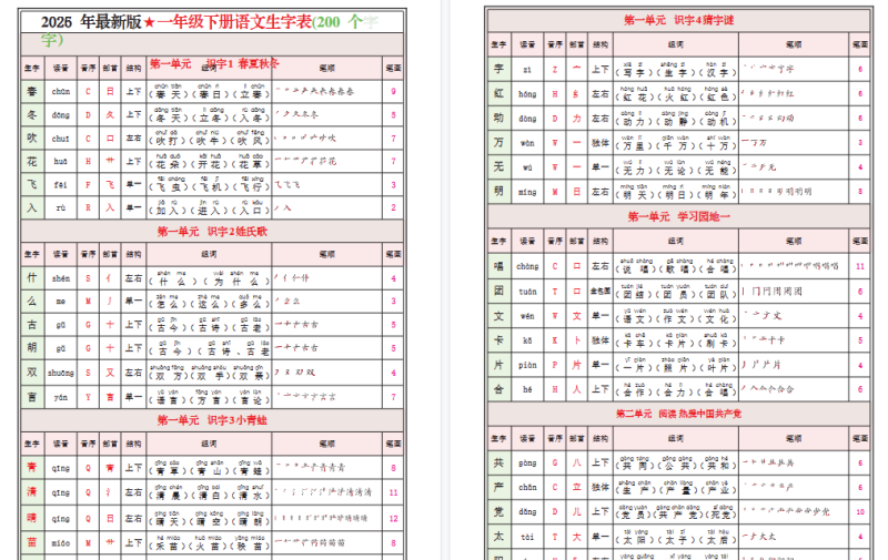 【2026春12页完整版】一(下)语文最新版写字表课课贴