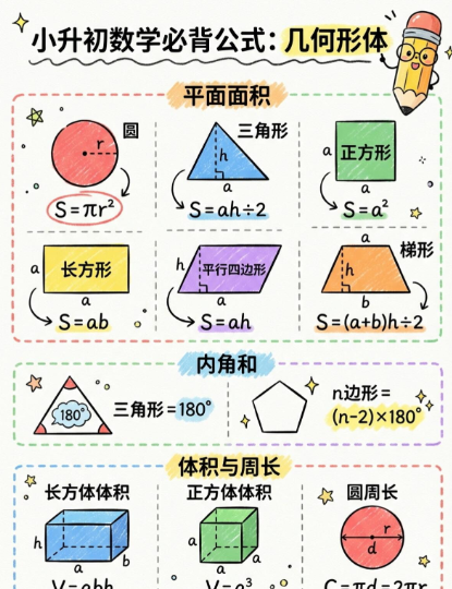 【2026春新版】小升初必背公式2【高彩板】