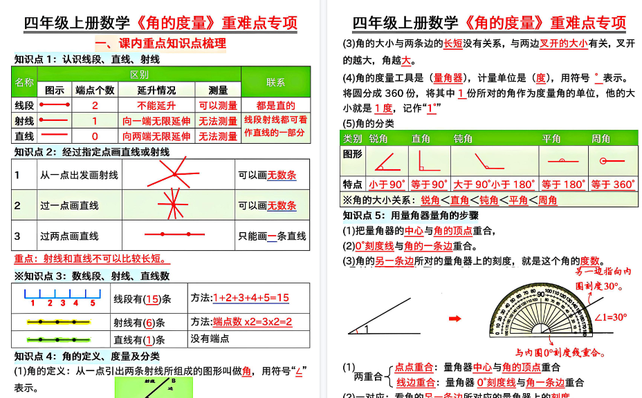 【16页高清完整版】26秋四年级上册数学《角的度量》重难点专项（空白+答案）