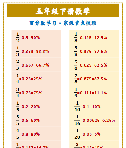 【2026寒假】五年级下册数学 百分数学习·寒假重点梳理