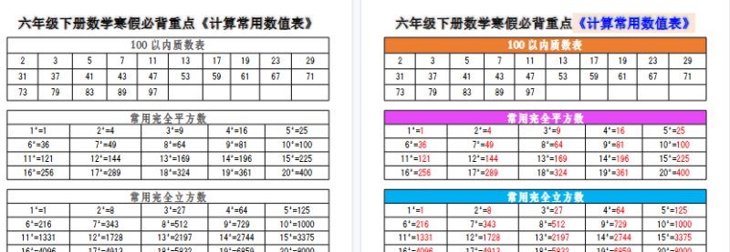 【2026寒假2页】六年级下册数学寒假必背重点《计算常用数值表》