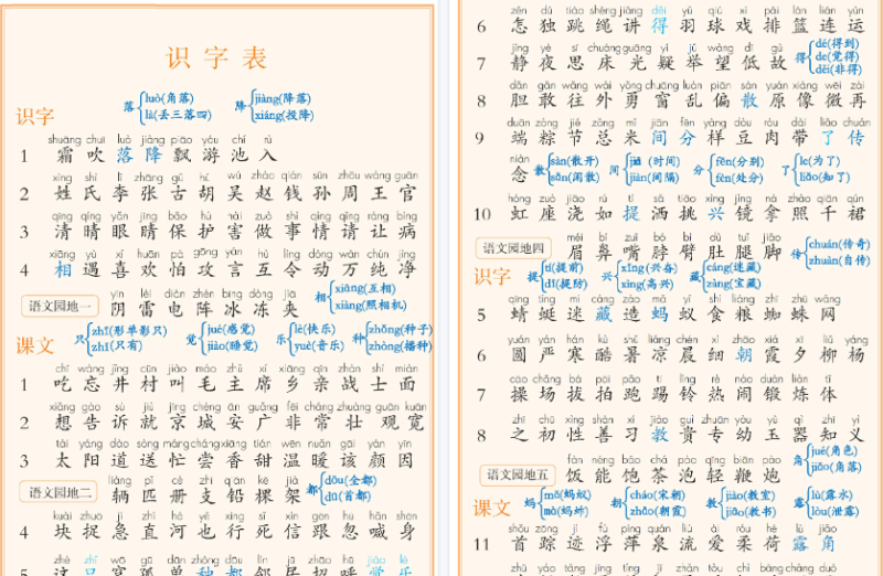 【5页高清版】一下语文《识字表、写字表、词语注音及组词》