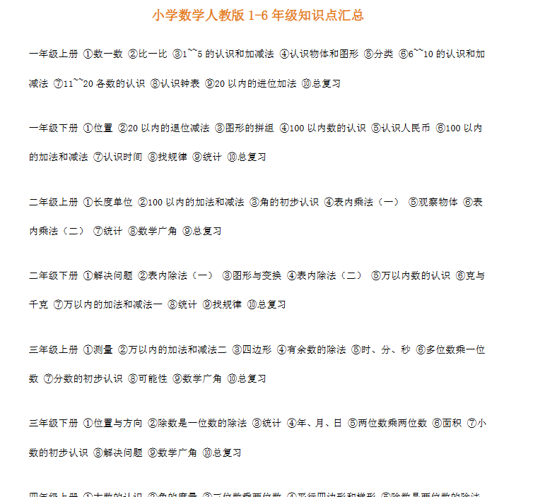 【3页新版】小学1~6年级数学知识表，天天背还会怕数学考不好？【高清完整版】