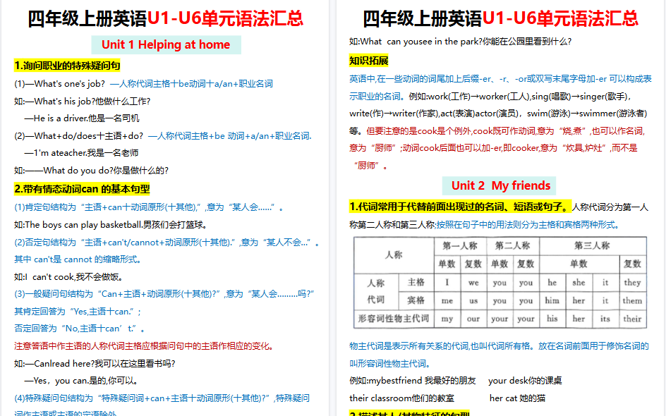 【8页高清完整版】26秋四年级上册英语语法知识点【人教版】