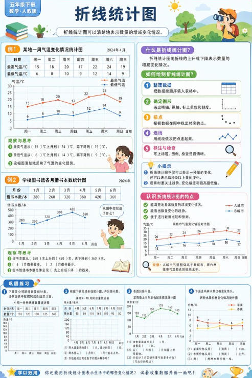 折线统计图--超彩高清版本