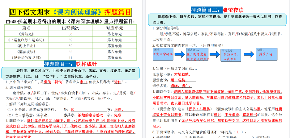 【2026春6页完整版】四下语文期末《课内阅读理解》押题篇目