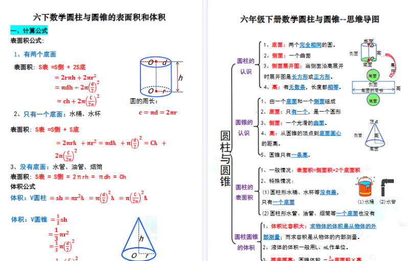【8页高清版】六下数学易错练习